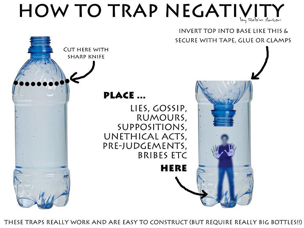 Negativity Trap